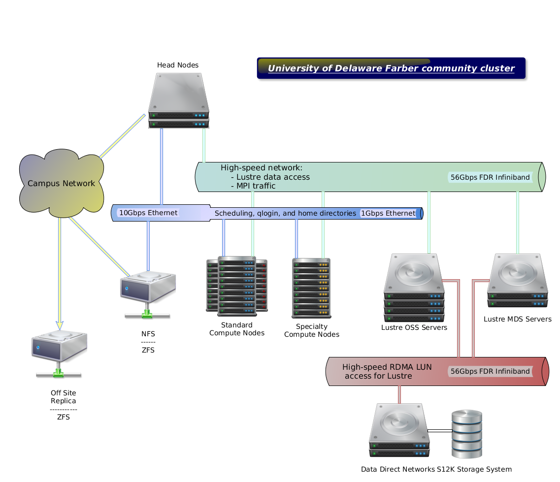 farber_overview_large.png